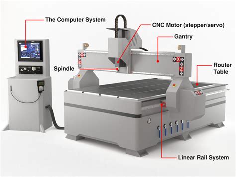 cnc router machine video|cnc router machine for beginners.